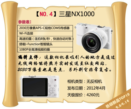 新品数码相机一周热销TOP10：单电唱主角