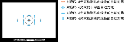 入门全画幅的巅峰对决尼康D600PK佳能6D(2)