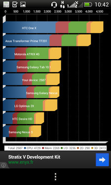 HTC T528t评测 