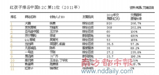 红孩子简谱_我们都是红孩子的简谱