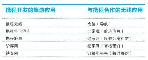 携程无线反击：不确定的开始