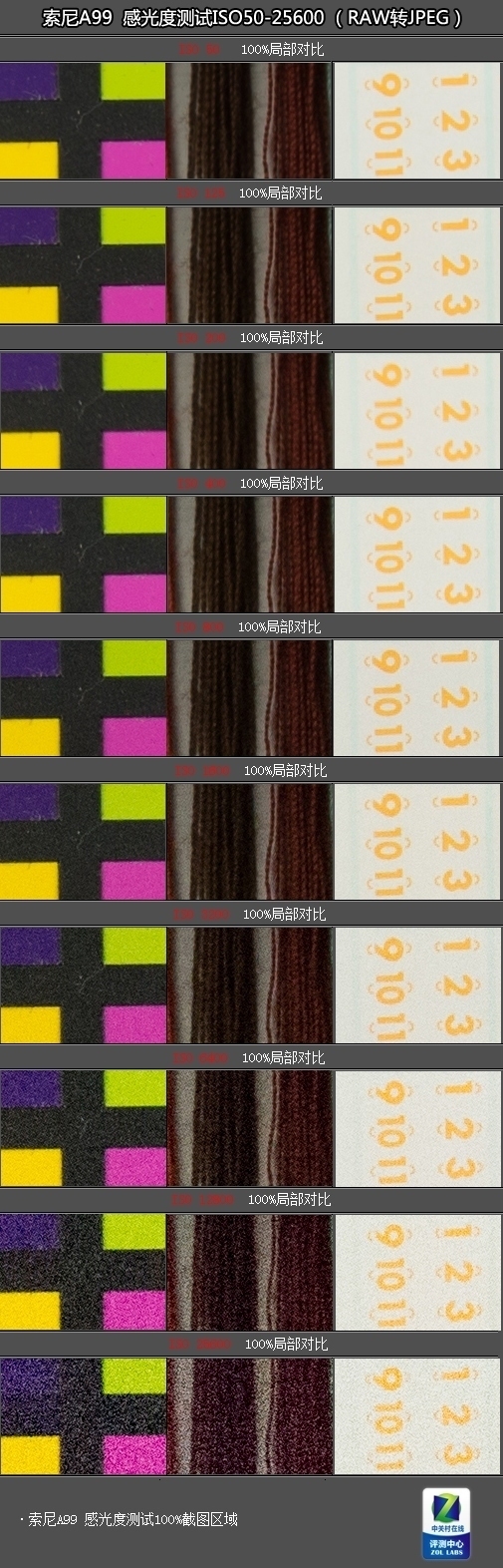 全球首款全画幅半透镜单电索尼A99评测