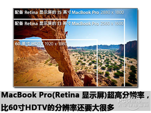 新配置炫丽登场苹果MacbookPro购机手册