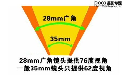 人像增色利器广角人像摄影技巧大公开