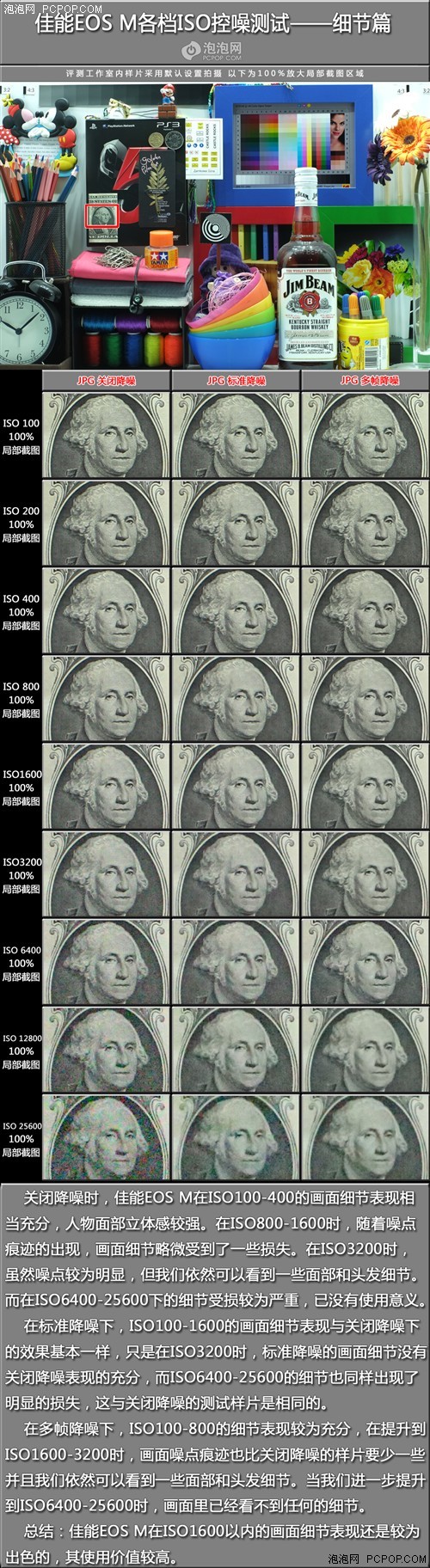 画质堪比入门单反佳能EOSM详细评测