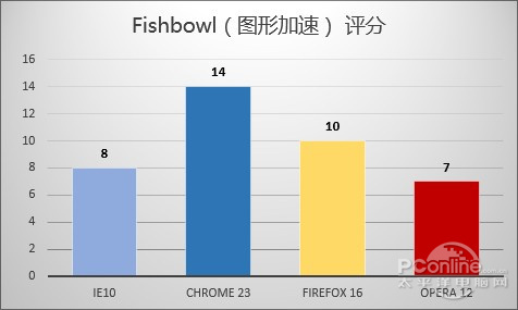 谁是Win7上最出色的浏览器? 谁是Win7上最出色的浏览器?