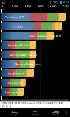 2GB內存安卓4.2谷歌四子Nexus4評測(2)