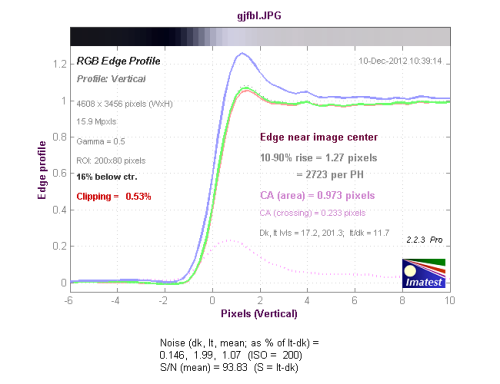 感触感想感动 奥林巴斯E-PL5相机性能评测