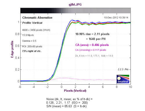 感触感想感动 奥林巴斯E-PL5相机性能评测