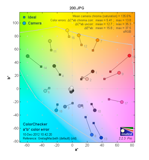 感触感想感动 奥林巴斯E-PL5相机性能评测