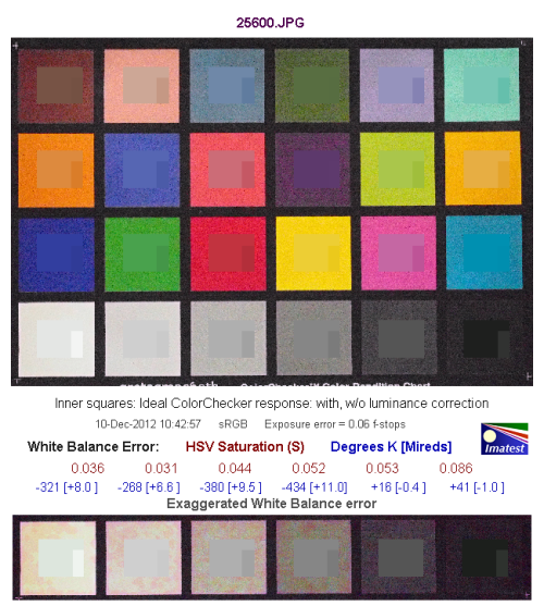 感触感想感动 奥林巴斯E-PL5相机性能评测
