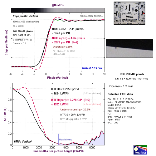 感触感想感动 奥林巴斯E-PL5相机性能评测