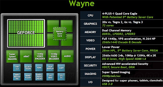 Tegra 4彪悍规格：4+1核A15、72核GeForce