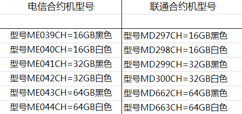 联通&电信iPhone 5全面对比