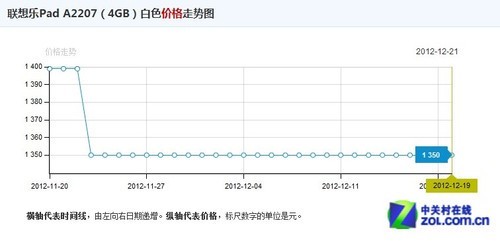 年度十大明星产品盘点 