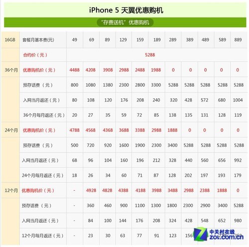 iPhone 5 14日7点开卖