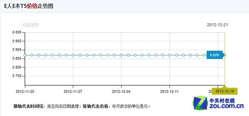 年度十大明星产品盘点 