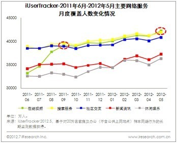 打通桌面与移动 2012年PC软件发展回眸