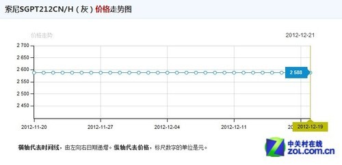 年度十大明星产品盘点 