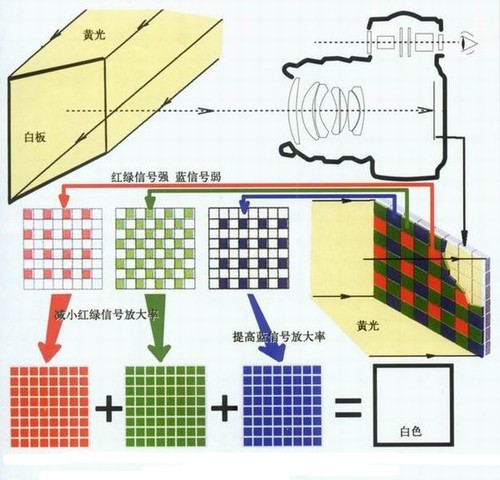 拒绝做小白摄影十大热门基本名词解析(6)