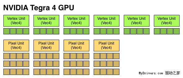 Tegra 4 GPUܹiPad 4죿