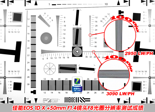 旗舰单反无冕之王 佳能EOS 1D X深度评测
