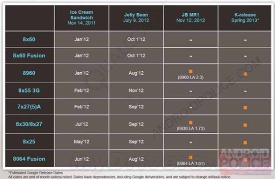 Android 5.0����ʱ���ع⣡