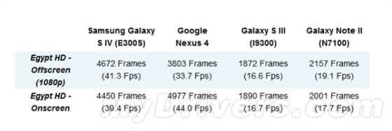 S3/Note2ֱˣGalaxy S4ع