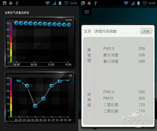 空气有毒咋办 5款实时监测空气质量APP推荐_