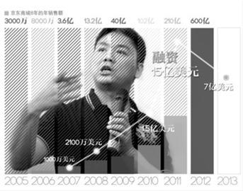 2007ǿͼ/