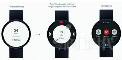 Leave one screen: Arm to be mixed in one's hand eye