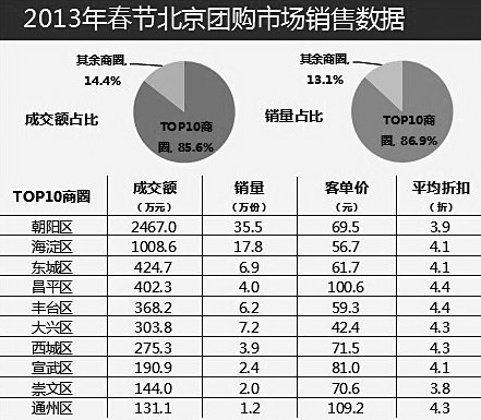 ktv人均消费_ktv消费小票图片