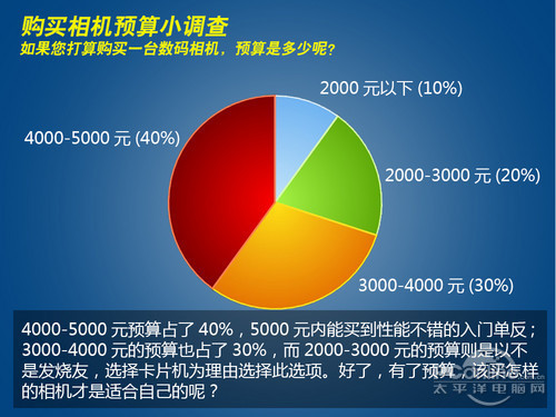 索尼NEX-5R跌破4千新学期学生购机指南