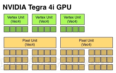 Tegra 4/4i、Icera i500架構超深度解析