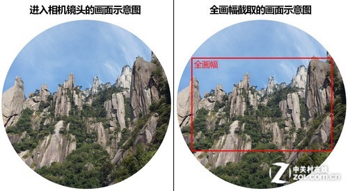 更大视野更美背景 佳能全画幅相机揭秘(2)|画幅|相机|佳能_数码_科技时代_新浪网