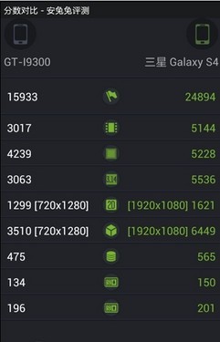 4.99Ӣ��13MP�˺� GALAXY S4�����ع� 