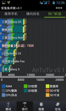 899元双核大屏智能华为Y500详细评测(2)