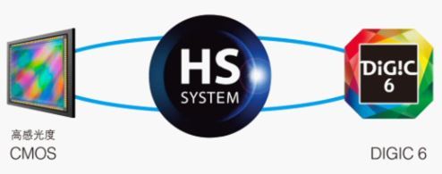 被掩盖的璞玉简评佳能DIGIC6处理器