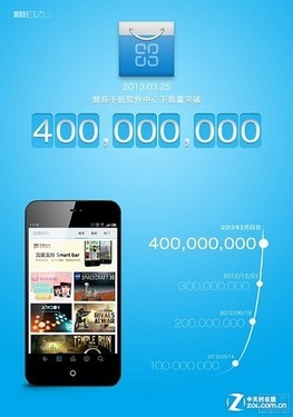 一年内翻四番 魅族应用商店下载突破4亿|魅族|