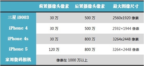 女性购机新主张适合美女妹妹使用相机
