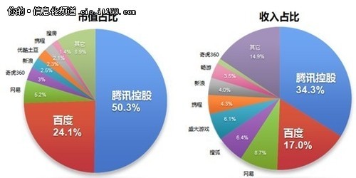 中国人口红利的时间_中国人口红利2015年结束 八年前发表,现在看仍然非常NB的(3)