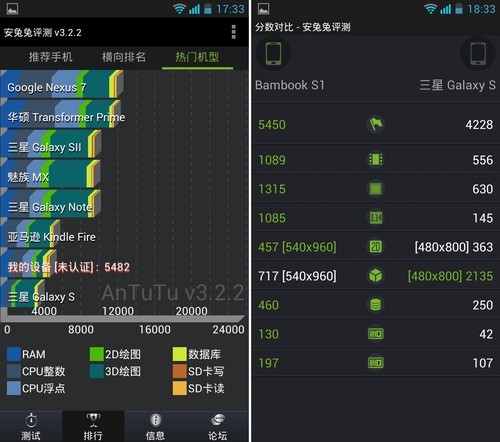 性能排行界面及对比界面截图