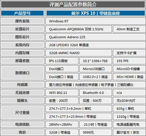 ͨWindows RT  XPS 10 