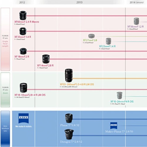 蔡司加入 富士XF卡口镜头路线图变更