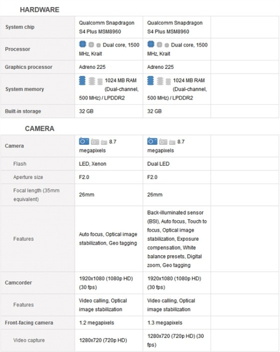 Lumia 928Lumia 920ϸԱ