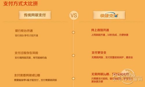 淘宝快捷支付安全吗_淘宝买东西快捷支付_快捷支付淘宝安全吗