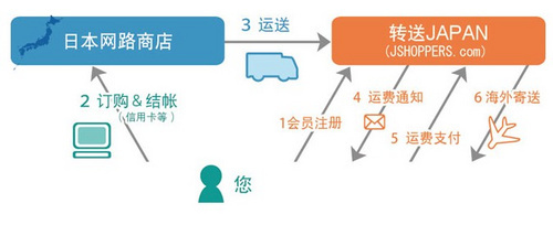 日元破6不扫货更待何时 网上海淘全攻略(2)_软