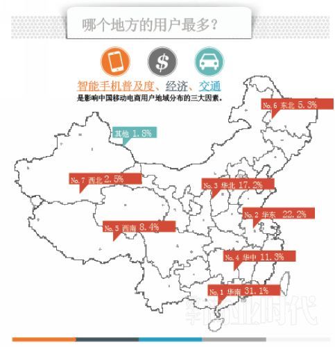 原创专题| 大鳄占入口 小鱼抢市场 移动电商大爆炸