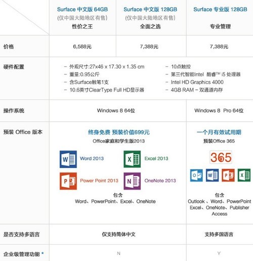 未来谁主沉浮 四大热词读半年平板市场 