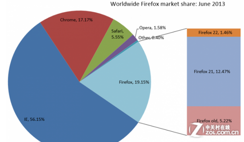 6սFirefox ChromeЦ 